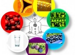 Статья: Приготовление пищи по фэн-шуй