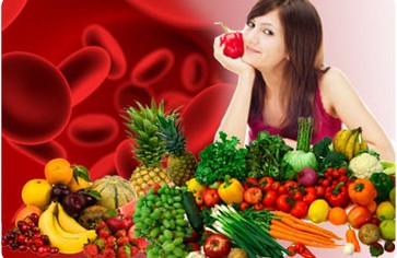 Статья: Диета по группе крови. Основные принципы